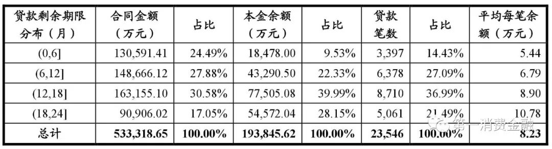 平安车贷18%年化率,平安银行汽车贷逾期两年