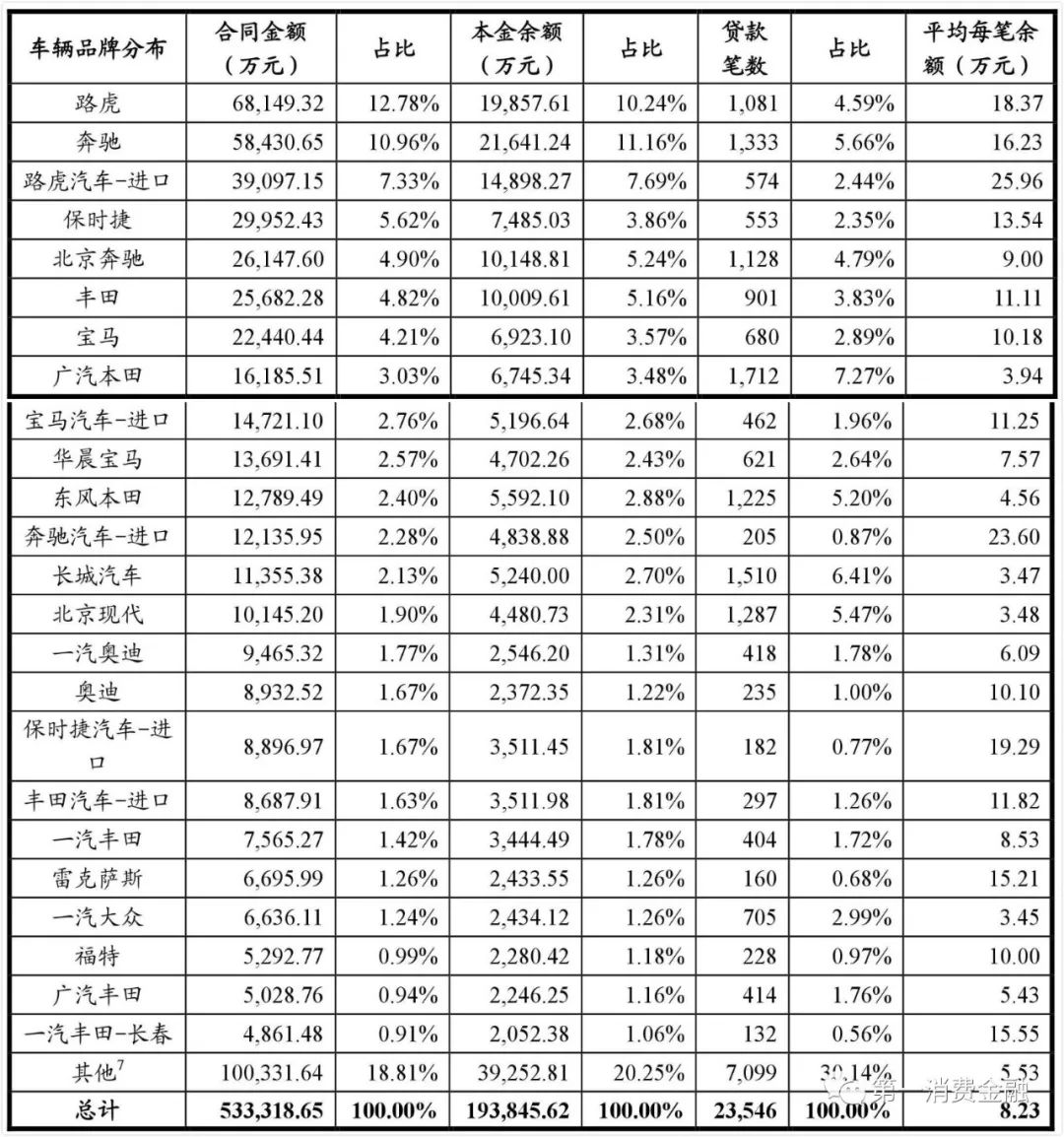 平安车贷18%年化率,平安银行汽车贷逾期两年