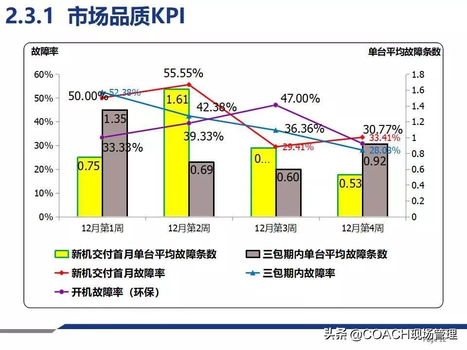 质量月报范例大全,质量日报月报范文