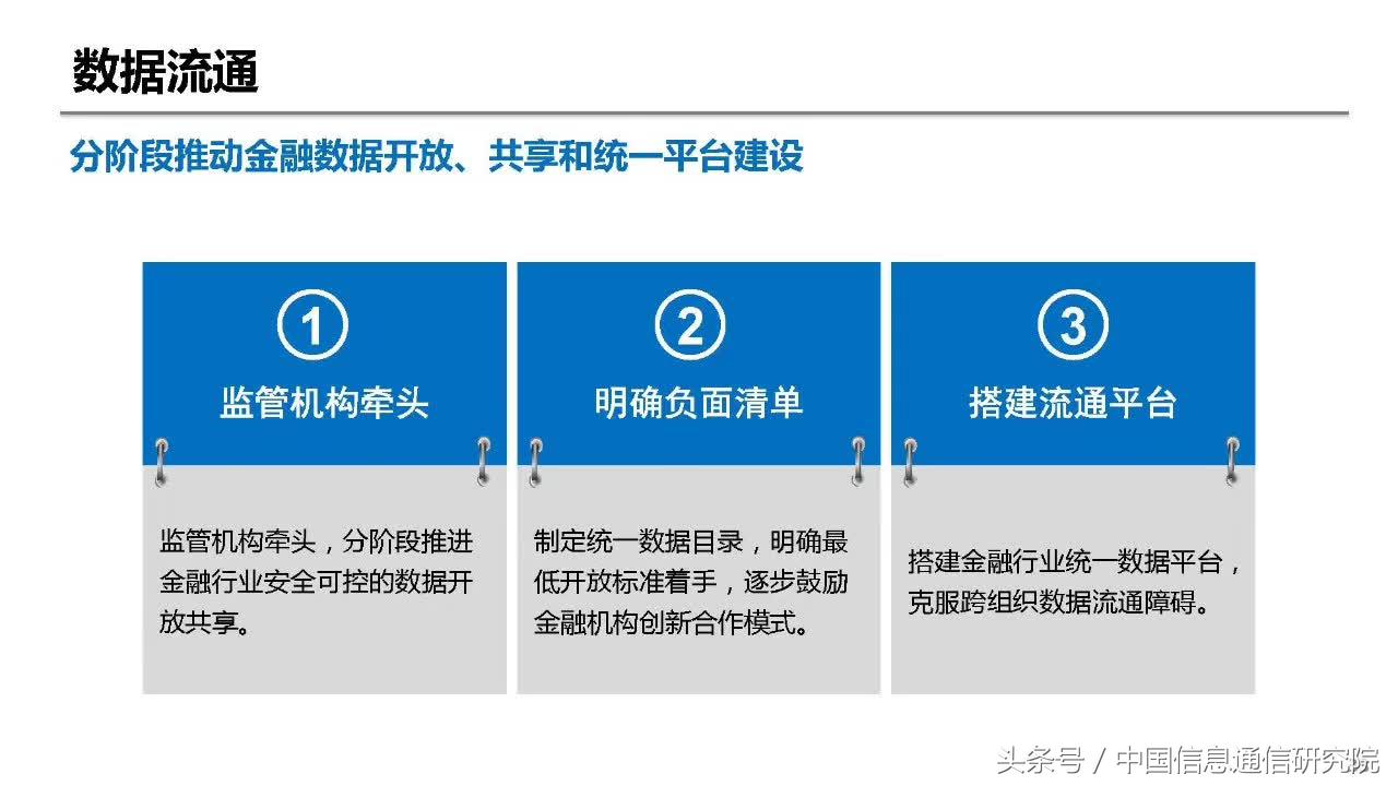 PPT|何宝宏：大数据在金融领域的典型应用研究报告