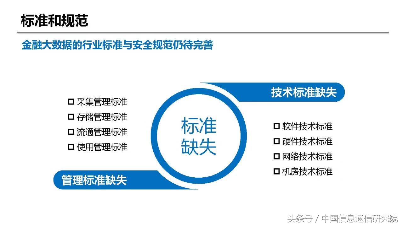 PPT|何宝宏：大数据在金融领域的典型应用研究报告
