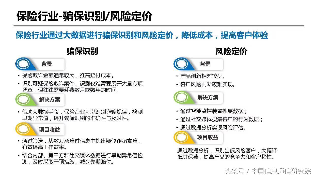 大数据在金融领域的典型应用,大数据在金融行业中的应用