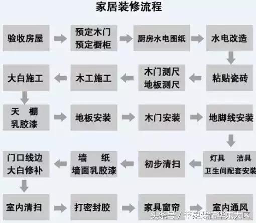 贴墙纸的步骤及注意事项,墙纸铺贴注意事项有哪些