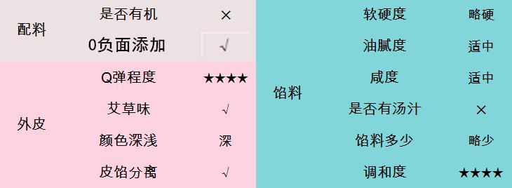 青团测评萌叔,咸蛋黄青团测评