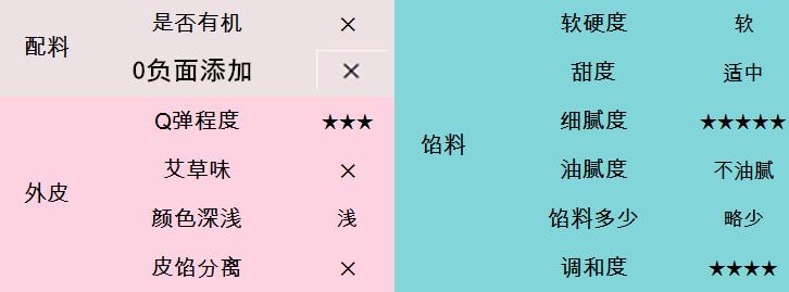 青团测评萌叔,咸蛋黄青团测评