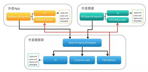 美团外卖app是如何创新出来的,美团外卖软件运行原理