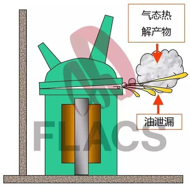 变压器为什么会发生火灾,变压器为什么老是爆炸