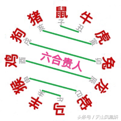 六合贵人和三合贵人哪个适合结婚,2002年三合贵人和六合贵人的区别