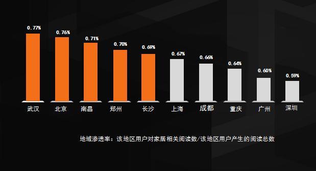 算术+|*今条头日**大数据看湖北家居行业趋势得女人心者得天下