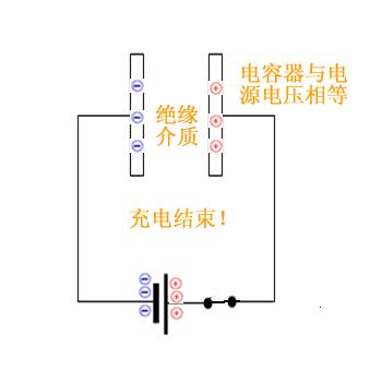 电容单位排序,为什么电容都是日本的