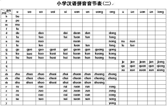 汉语拼音音节索引表全部,汉语拼音声母韵母整体认读音节表