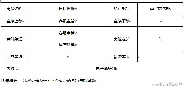 淘宝天猫客服主管职位描述,淘宝天猫客服工作视频