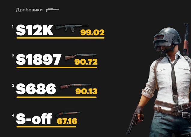 绝地求生伤害最高的步枪和霰弹枪,绝地求生步枪伤害最高的是什么枪