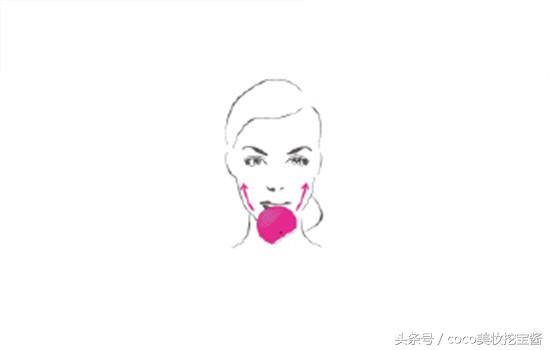 luna洁面仪塑颜使用方法,foreoluna洁面仪好不好