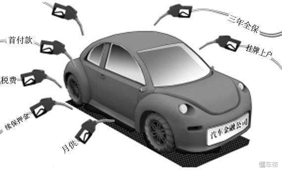 4s店把新车抵押给银行是什么操作,怎么防止新车被4s店抵押