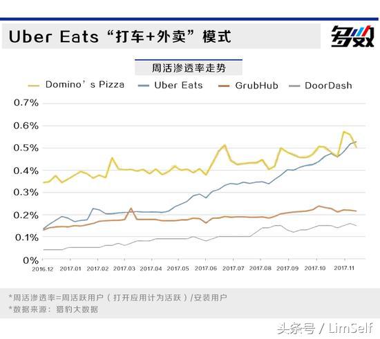 滴滴和美团外卖哪个挣钱,滴滴外卖大战美团打车