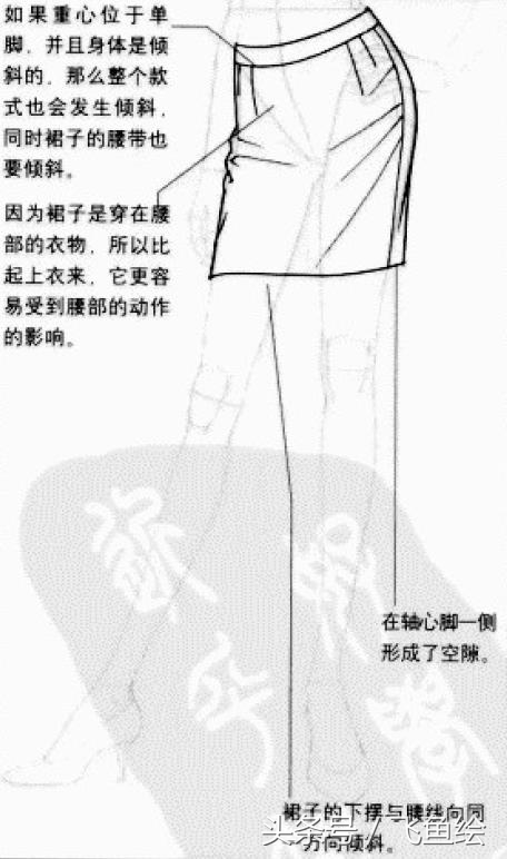 服装设计线稿基础教学,服装设计入门教程线稿