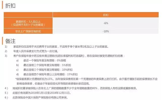 目前最好的高端医疗险,msn高端医疗险