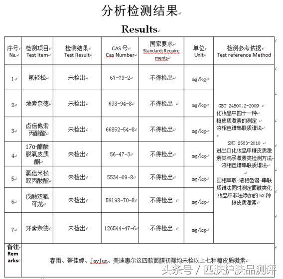 液相色谱质谱联用分析,液相质谱联用仪检测技术