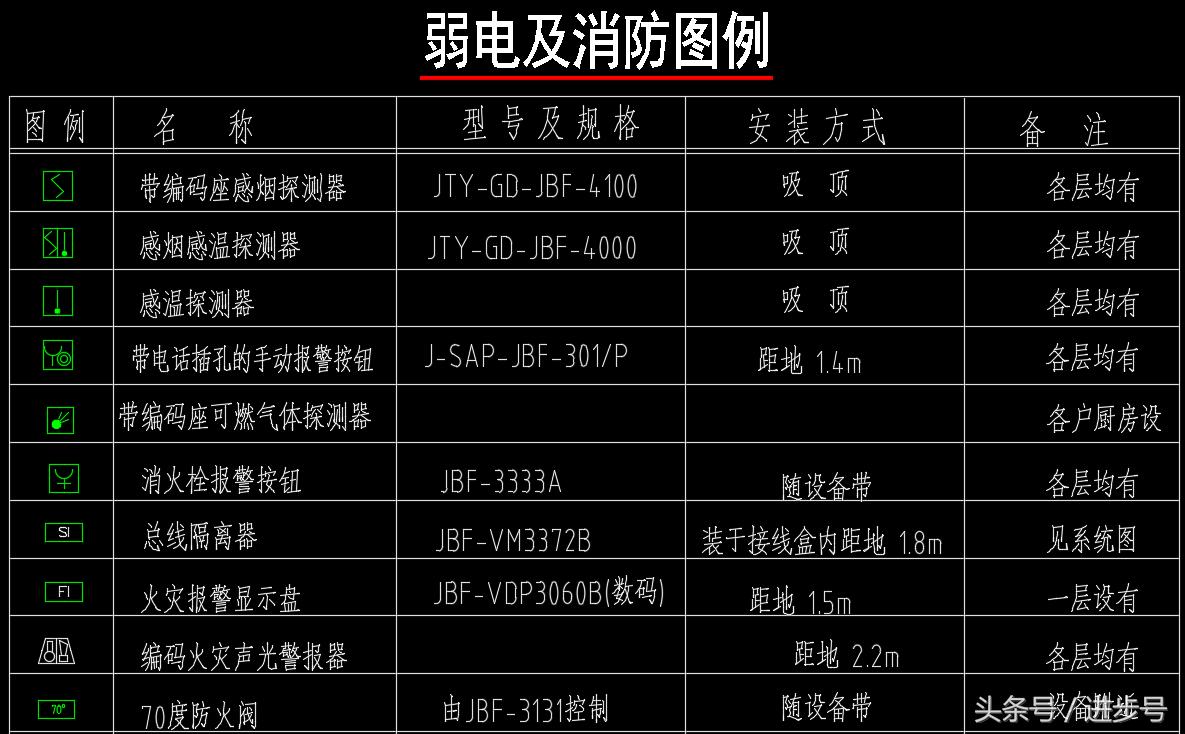 高层强弱电图纸教程,如何看懂建筑图纸电路布线图