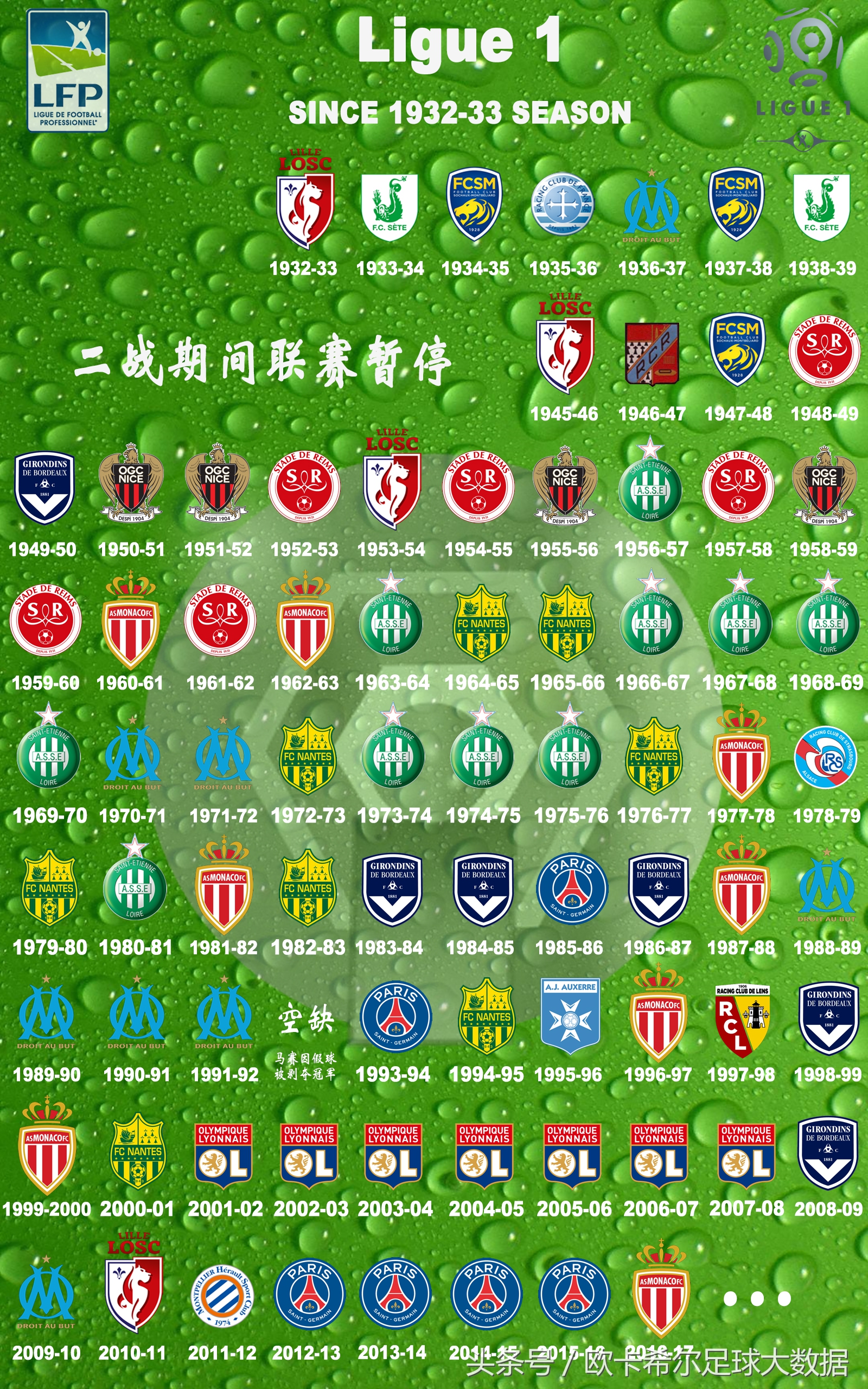 法甲大巴黎首冠排名表,一张图看懂巴黎协定