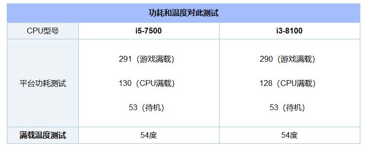 i57500核显为啥是amd驱动,为什么i57500吃鸡cpu占用率那么高