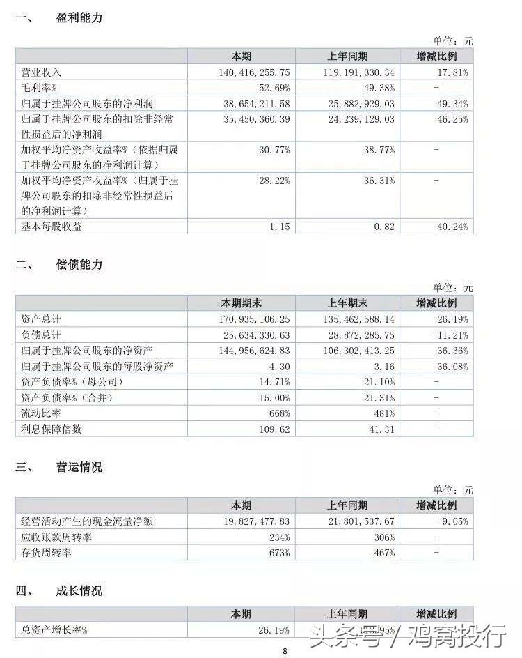 沐恩周报丨爱奇艺、哔哩哔哩车正式上市美股；地上铁获3亿融资