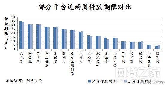 上周成交环比走高,上周成交情况报告