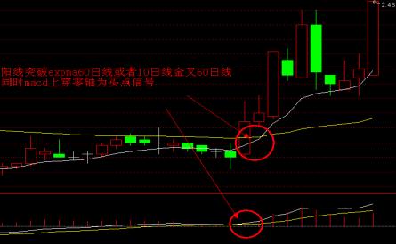 黑马波段女王，让你成为波段选股之王，老散专用！