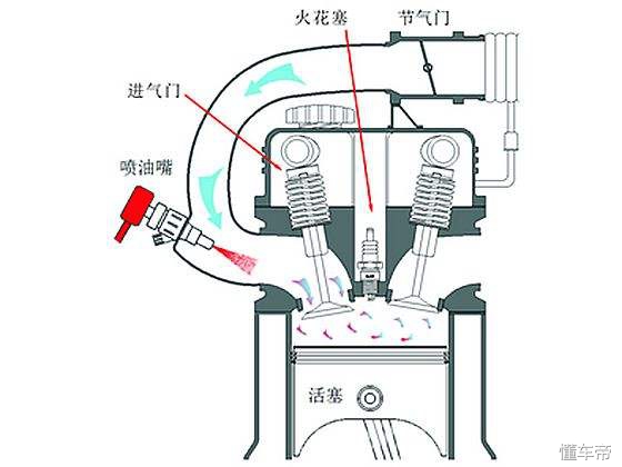 汽油加到柴油车里有什么影响,错把柴油加到汽油车里怎么办