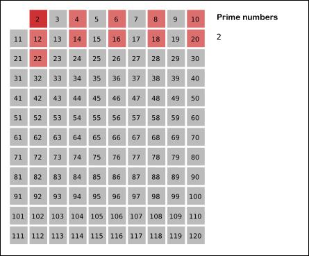 数学与计算简史02：从巴比伦天文中数学到第一套素数筛选法