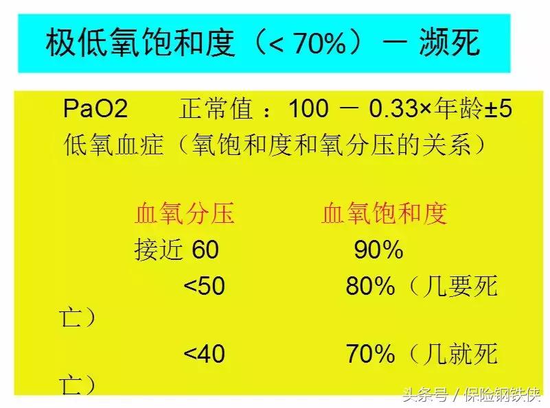 重疾险很多不保,重疾险的轻度疾病