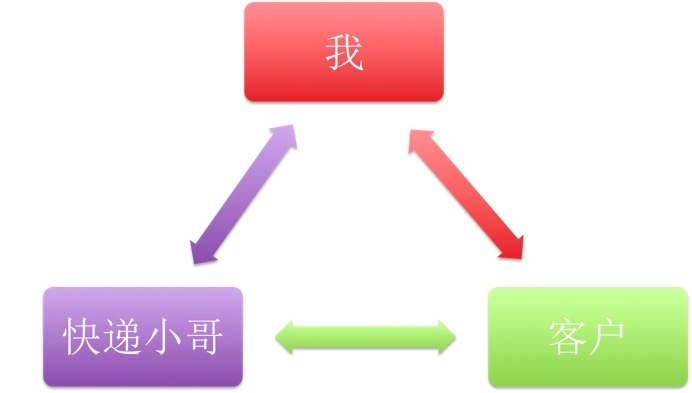 朋友圈怎样只发一个文案,我要怎么样在朋友圈发文字