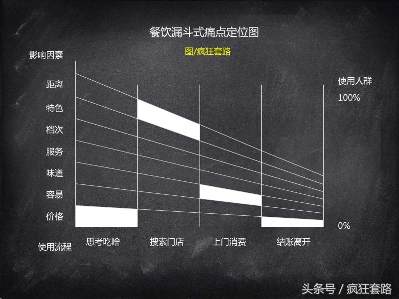 100个行业前景分析,10个有市场前景的行业