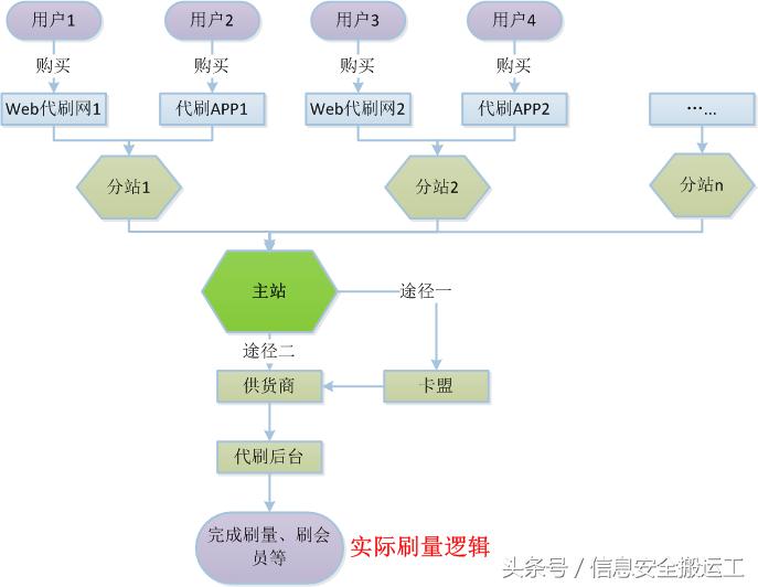 勒索软件“假面”系列——代刷软件