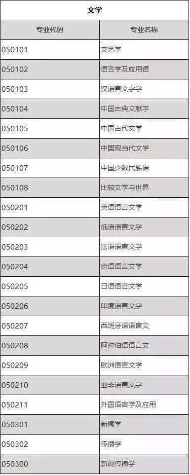 考研数学基础不好怎样复习,会计数学不好能考研吗