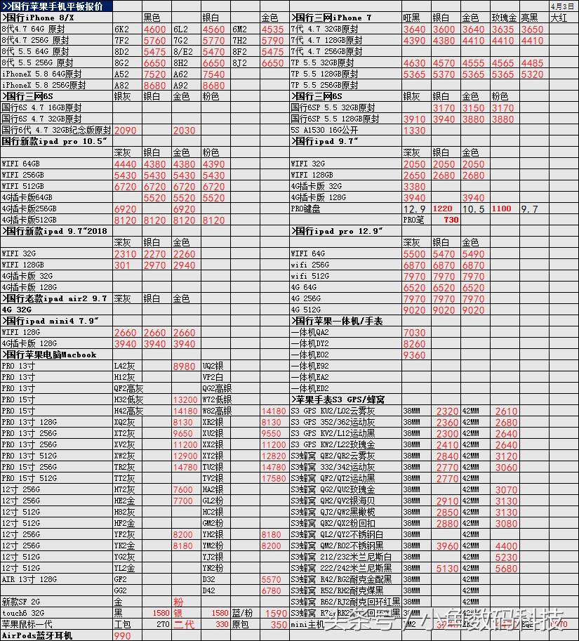 2020年8月苹果全新国行版价格表,苹果二手港版和国行价格相差