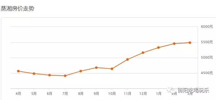 衡阳市海通衡州府现在房价多少,衡阳市珠晖区房价是多少钱一平