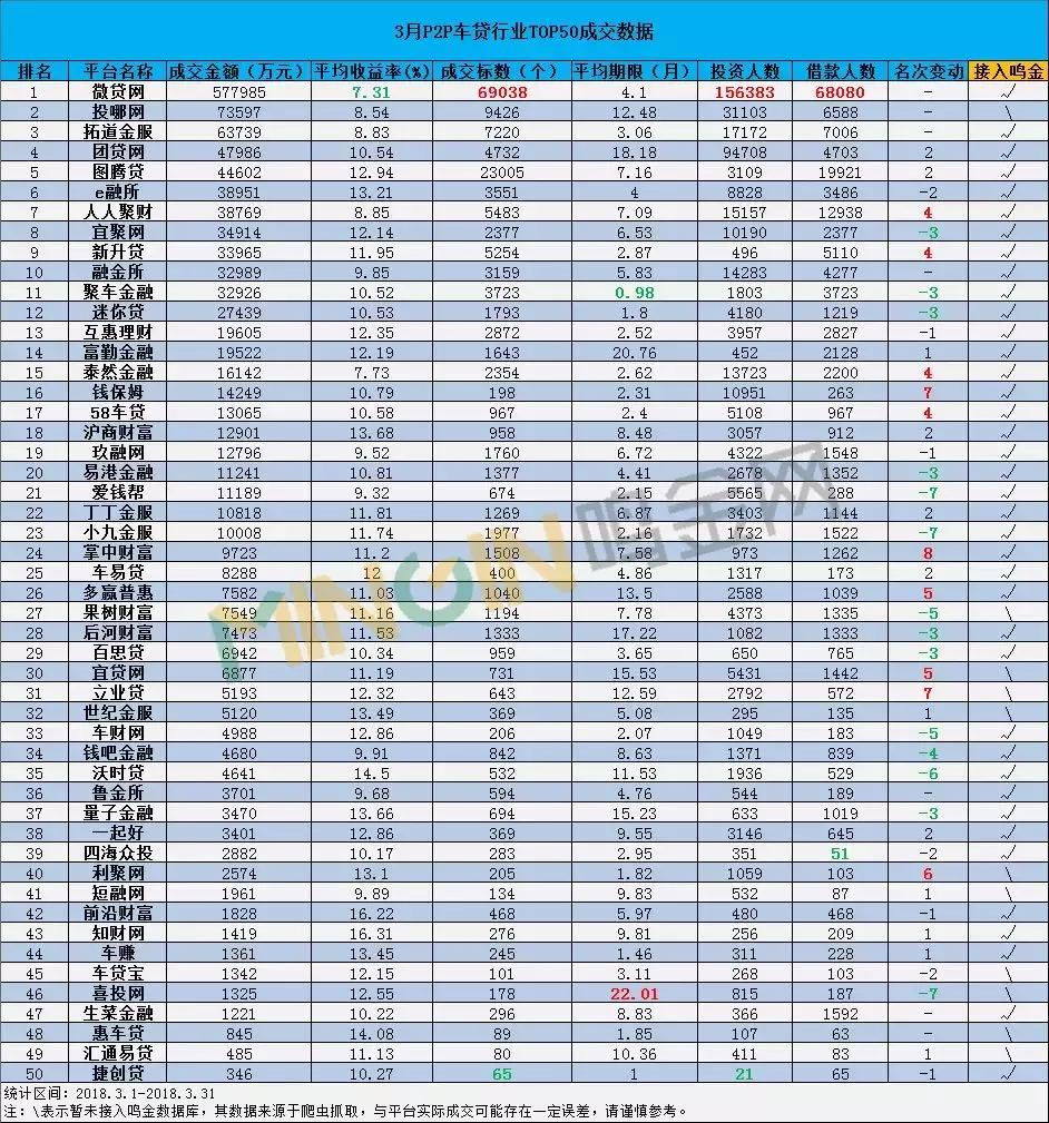 2019p2p车贷,p2p网贷前十名