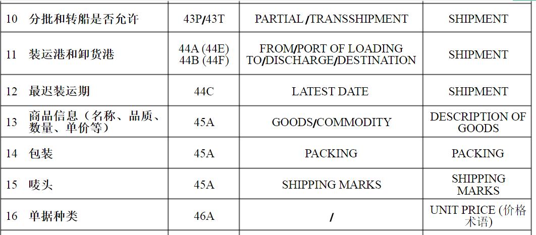 跟单信用证审证到期日地点,国际贸易中信用证的审证要求