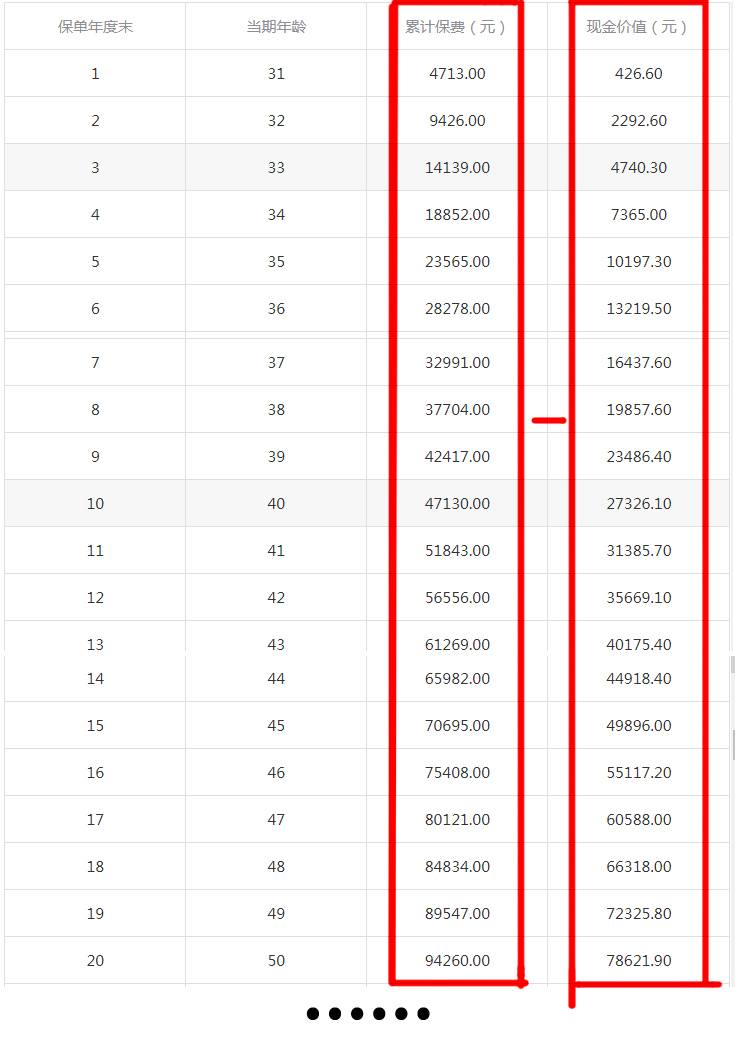 在外地走保险正确操作,买错保险如何退款