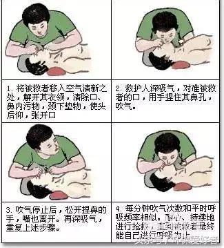 60条急救小单，能救自己、亲朋！举手之劳，就靠这时看看