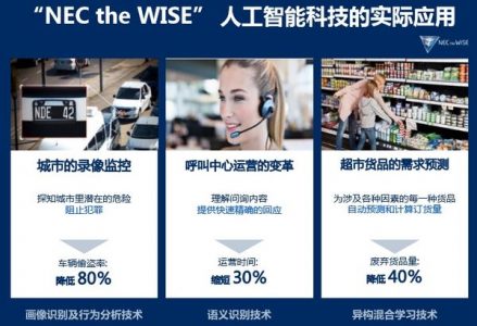 拓展行业应用，百年老店NEC的前沿技术探索之旅从未停歇