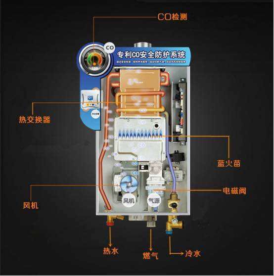 燃气热水器ntc开路短路故障怎么修,tcl燃气热水器e1是什么故障维修