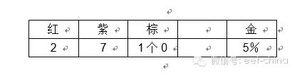 关于色环电阻识别方法知识,色环电阻识别器手机版