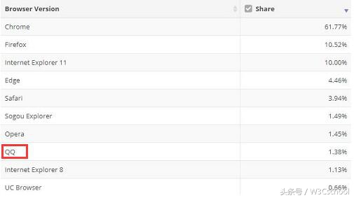 手机浏览器2018十大排名,2022浏览器排行榜前十名