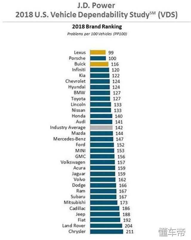 丰田旗下轿车耐用性排名,丰田汽车质量排名第几