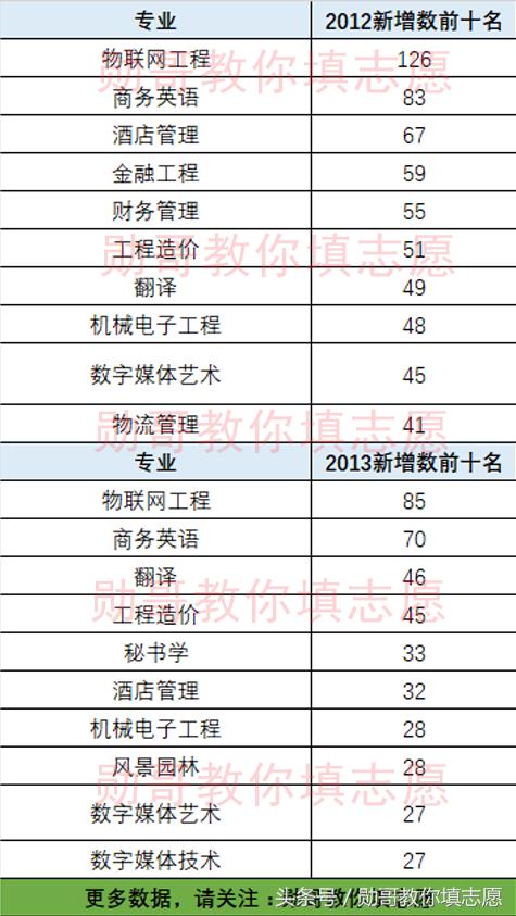勋哥高考志愿填报全集视频,勋哥志愿填报100问