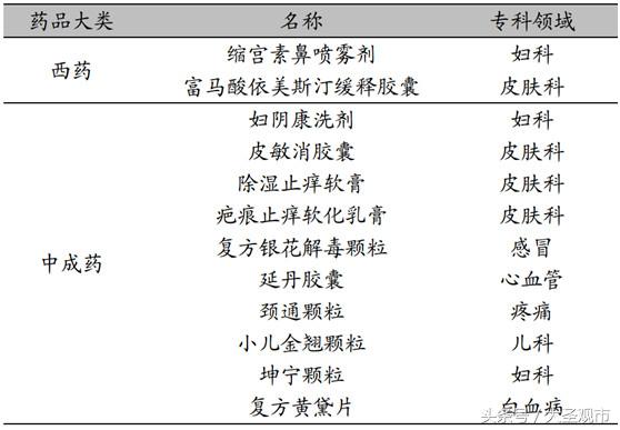 亿帆医药未来前景分析,详细分析亿帆医药2018业绩
