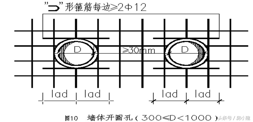 人防一般容易出现的问题,人防工程墙体施工要求